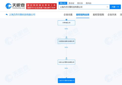 抖音在上海成立方舟引擎科技公司，強(qiáng)化數(shù)據(jù)處理與存儲(chǔ)服務(wù)能力