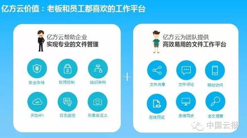 億方云 不做“中國的Box”，專注數(shù)據(jù)處理與存儲服務(wù)新路徑