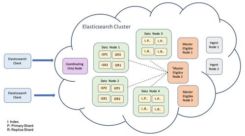 現(xiàn)代后端數(shù)據(jù)存儲(chǔ)格局 主流數(shù)據(jù)庫與數(shù)據(jù)處理服務(wù)概覽