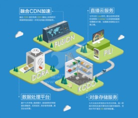 七牛云融合CDN斬獲GFIC 2016產(chǎn)品創(chuàng)新獎(jiǎng)，引領(lǐng)數(shù)據(jù)處理與存儲(chǔ)服務(wù)新篇章