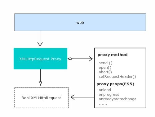 爬蟲神器 實(shí)時(shí)處理與保存Ajax數(shù)據(jù)的全能數(shù)據(jù)處理與存儲(chǔ)服務(wù)